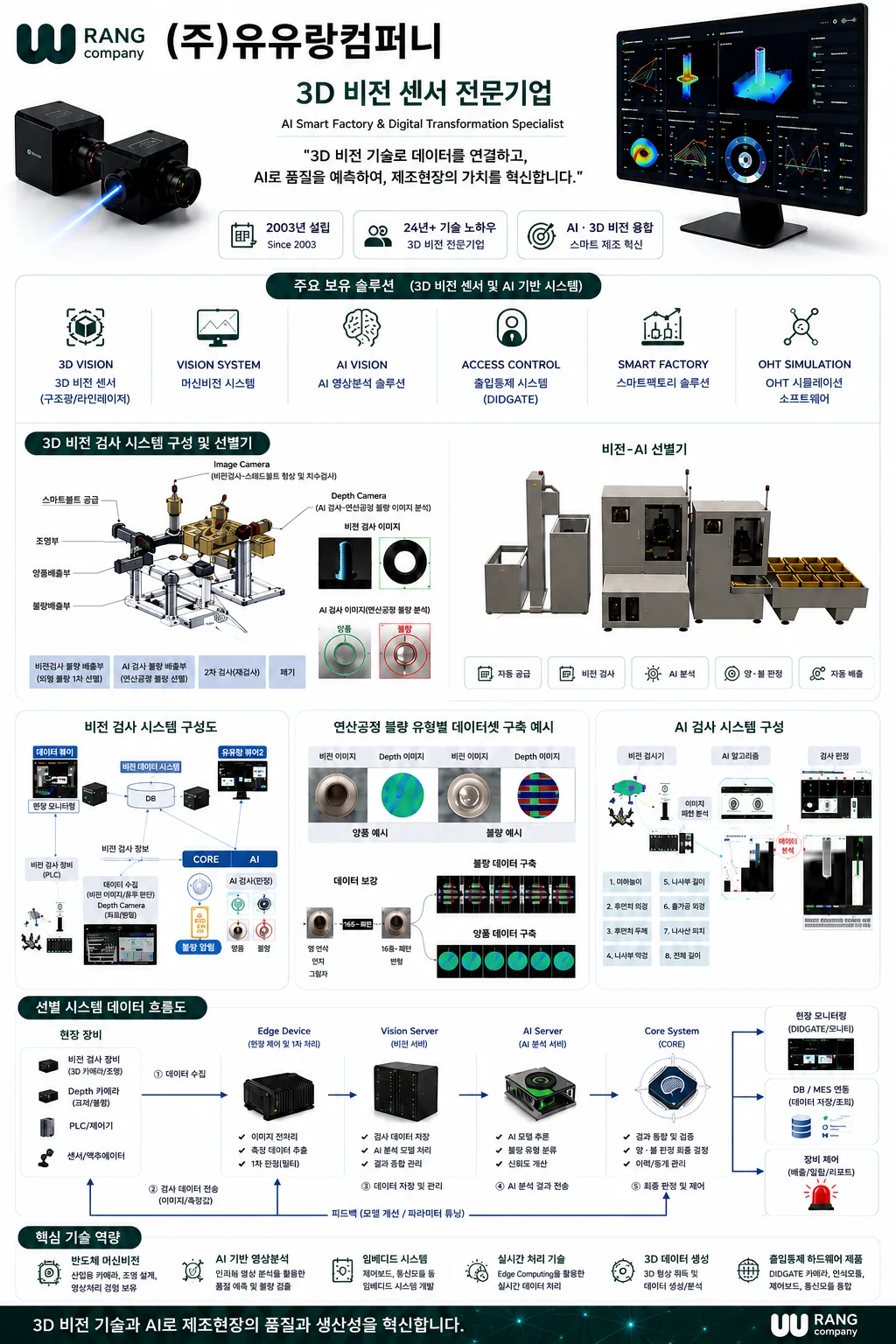 3D 비전 센서 전문기업 — AI 머신비전