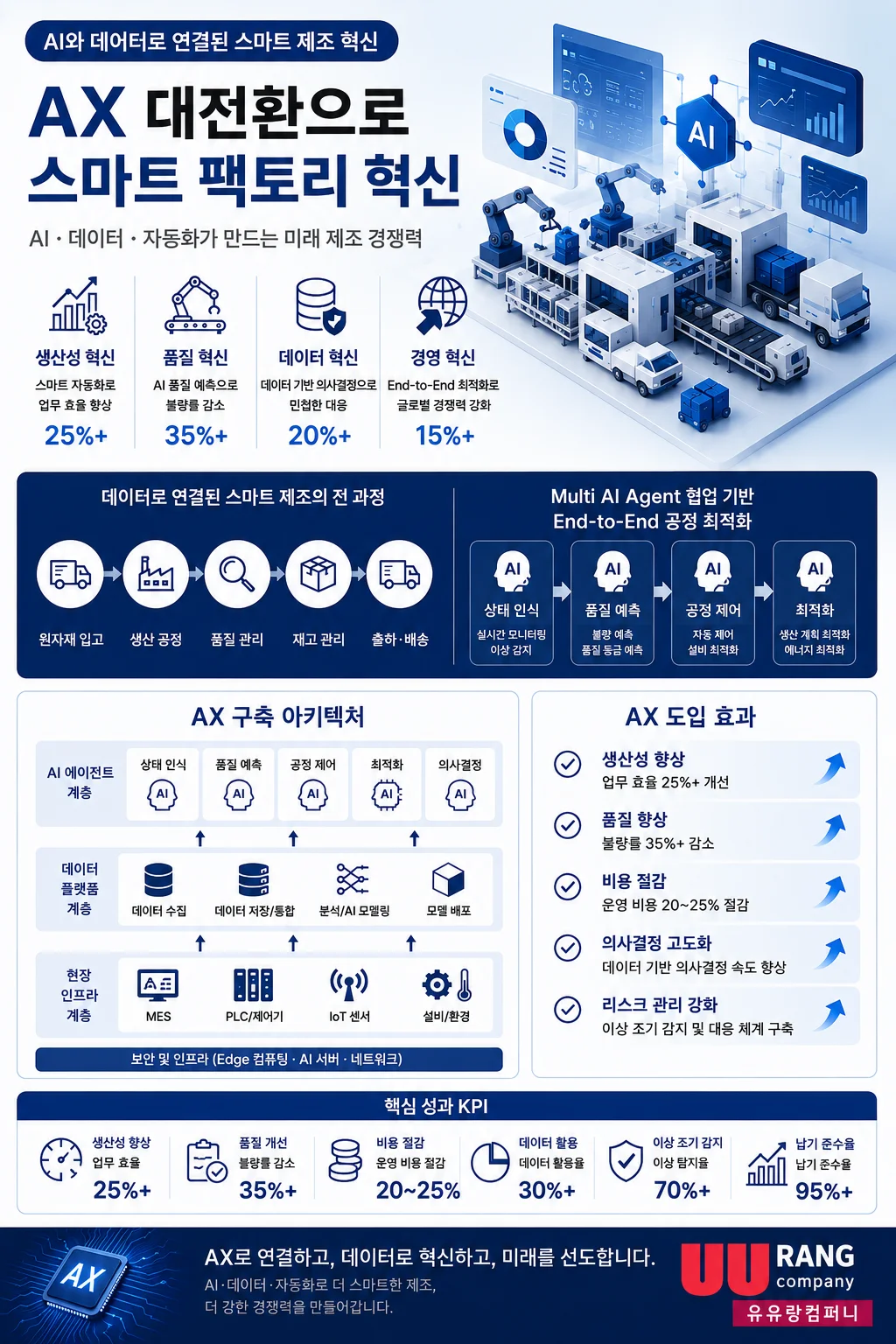 AX 대전환으로 스마트 팩토리 혁신